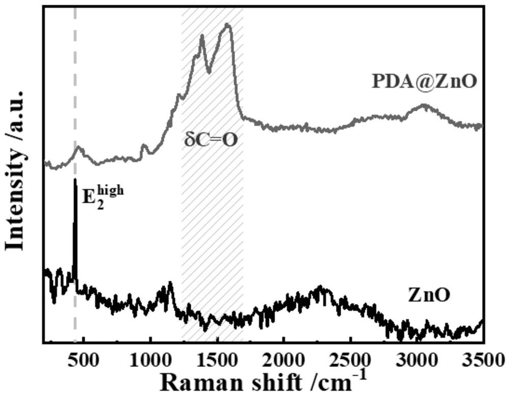 Polymer dielectric elastomer as well as preparation method and application thereof