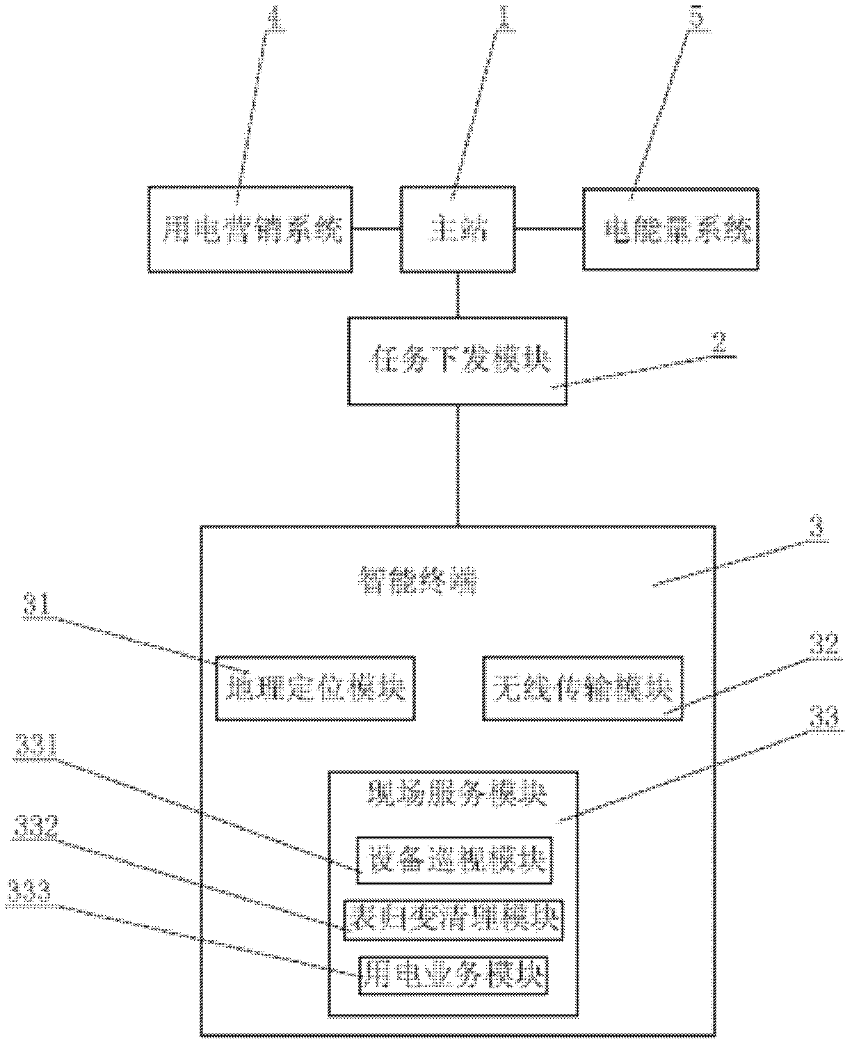 A wireless power consumption management system and management method