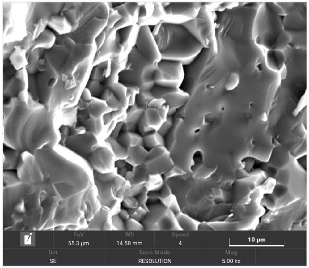 Preparation method of dielectric ceramic material