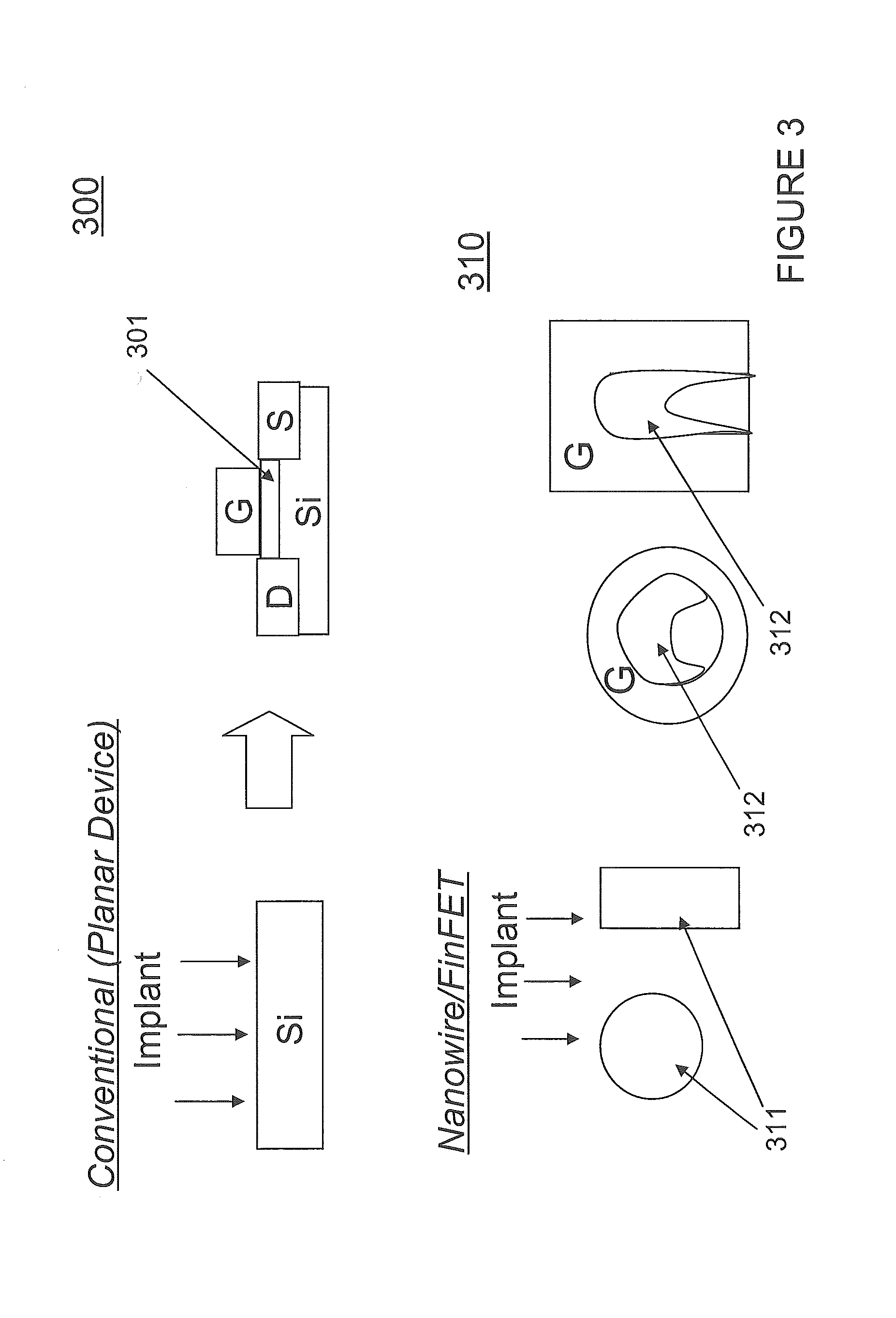 Field effect transistor with channel core modified for a backgate bias and method of fabrication