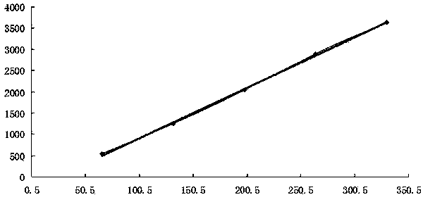 Technique for extracting and separating salidroside from glossy privet fruit