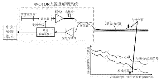 Intrusion detecting and positioning method for distributed optical fiber fence