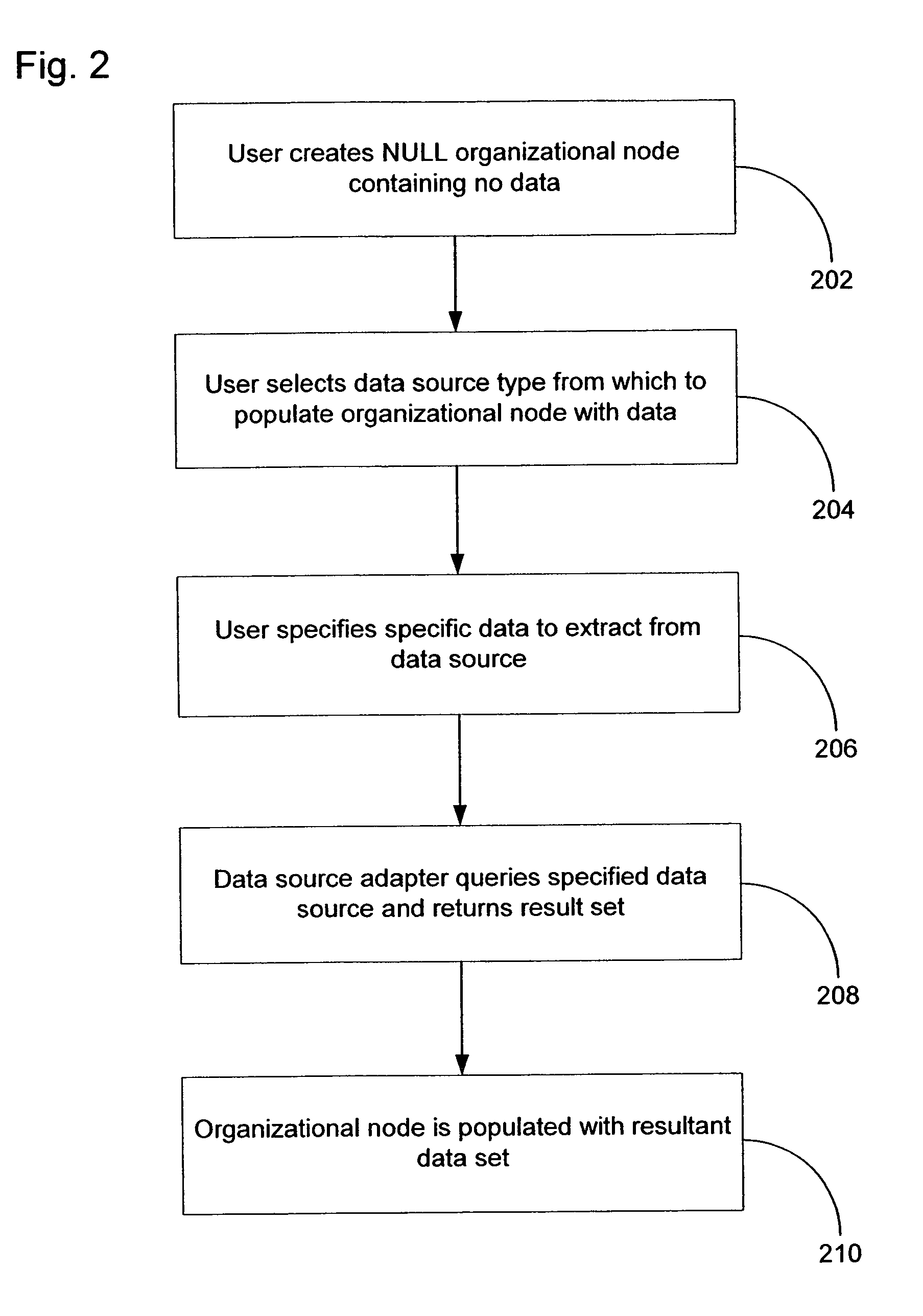 Method and system for event impact analysis