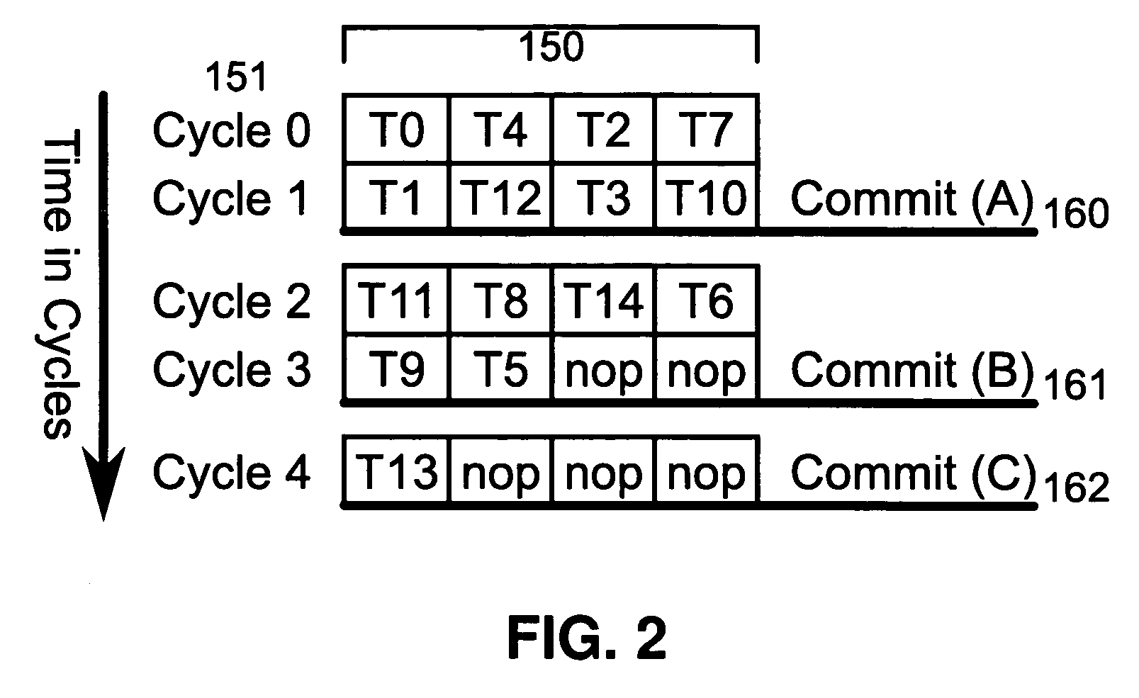 Method and apparatus for incremental commitment to architectural state in a microprocessor