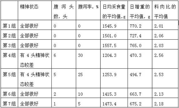 A feed additive for alleviating pig stress and preparation method thereof