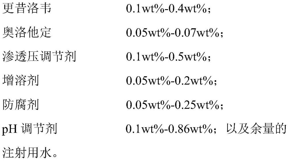 Ophthalmic composition as well as preparation method and application thereof