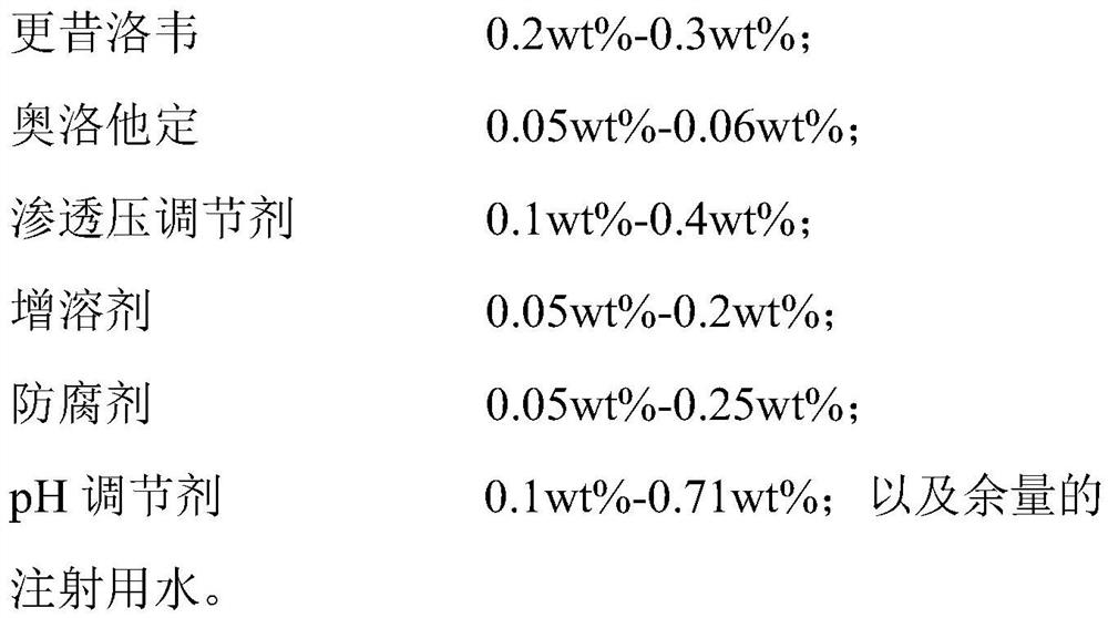 Ophthalmic composition as well as preparation method and application thereof