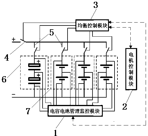 Active equalization system and method of power battery packs of electric bus