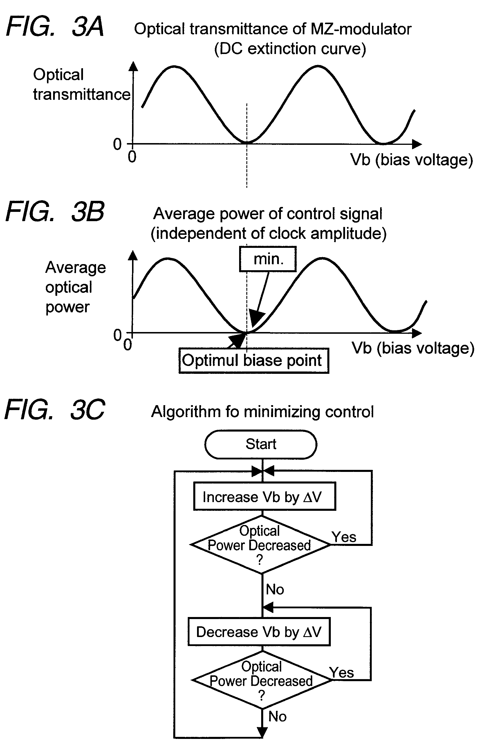 Optical modulation device, optical transmitter, and optical transmission equipment