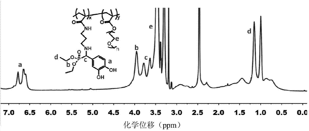 Macromolecular adhesive containing dopamine phosphate ester structure as well as preparation method and application of macromolecular adhesive