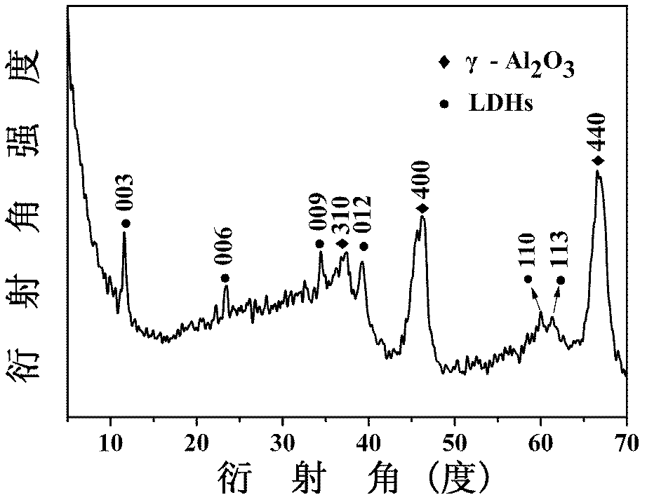 Supported copper-based metal catalyst with high dispersion as well as preparation method and application thereof