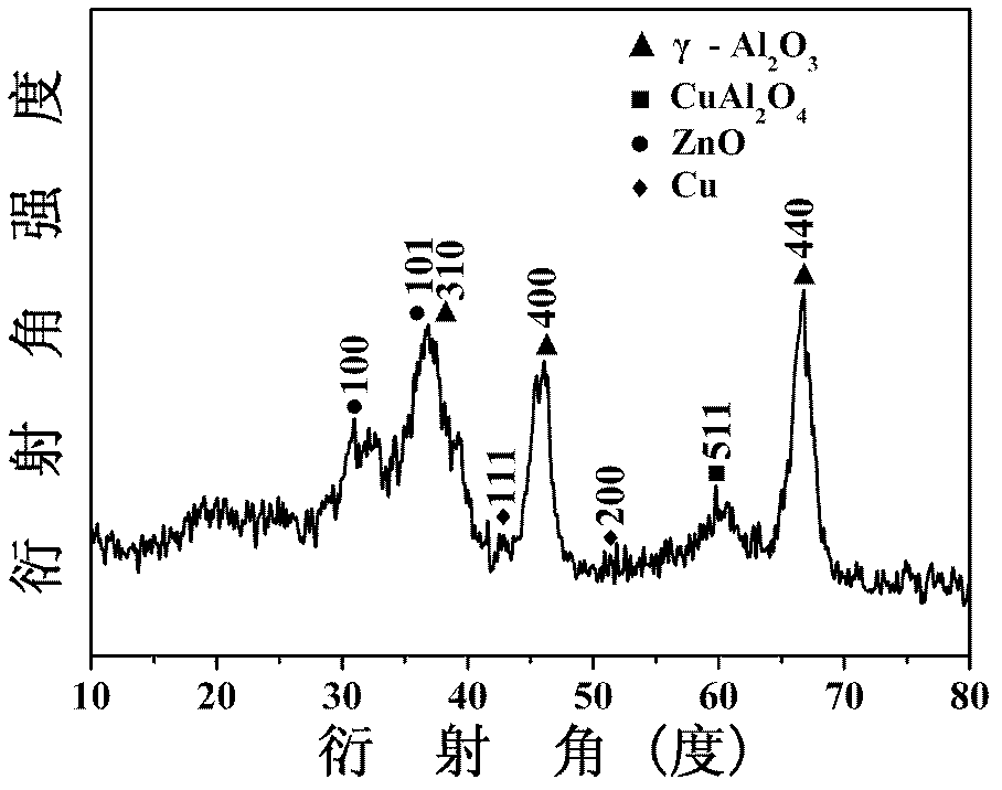 Supported copper-based metal catalyst with high dispersion as well as preparation method and application thereof