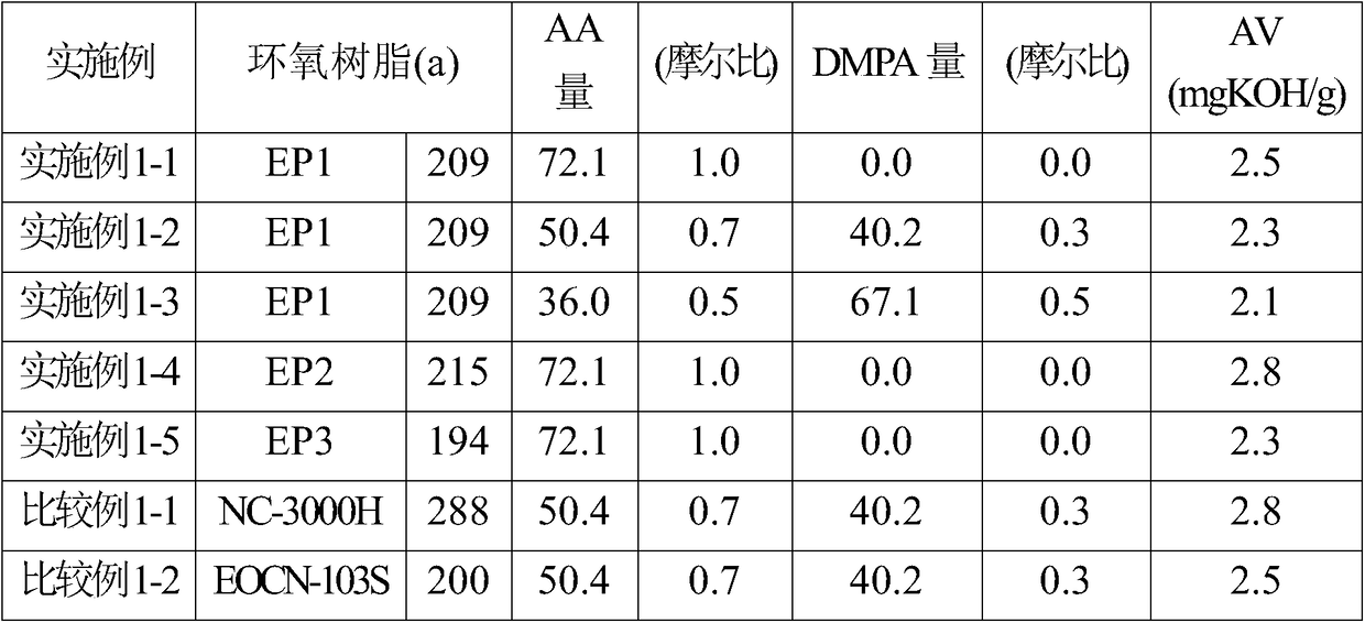 Reactive epoxy carboxylate compound, resin composition containing the compound, and cured product of the resin composition