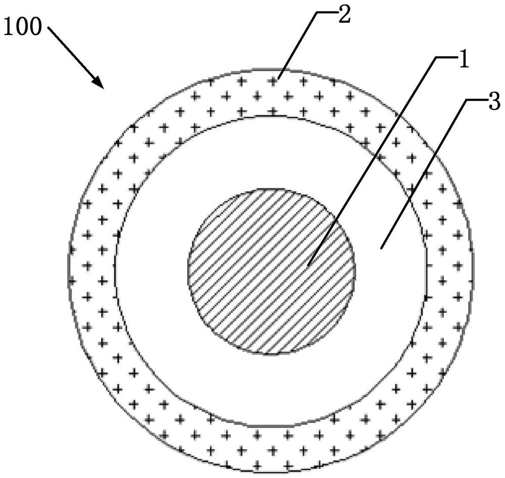 Quantum dot, preparation method thereof and quantum dot film