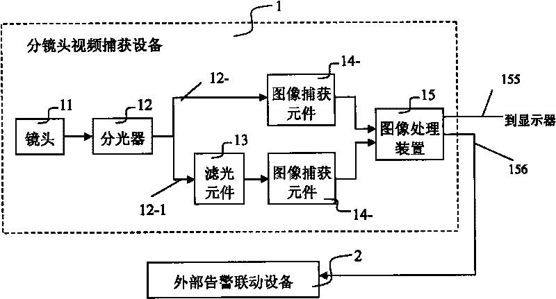 Sub-camera video capture device