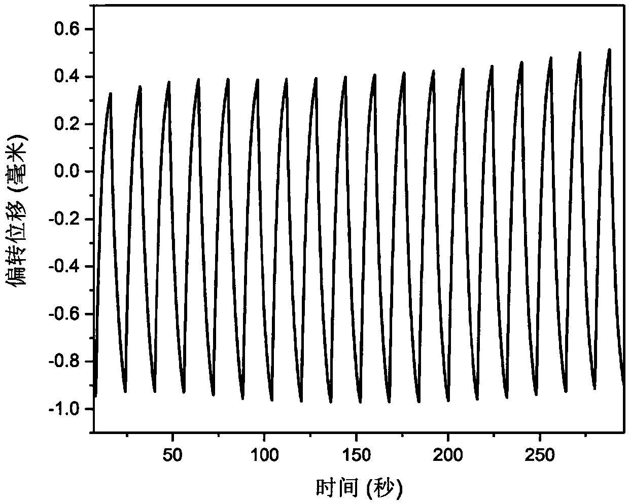 Electroconductive polymer active medical catheter and preparation method thereof