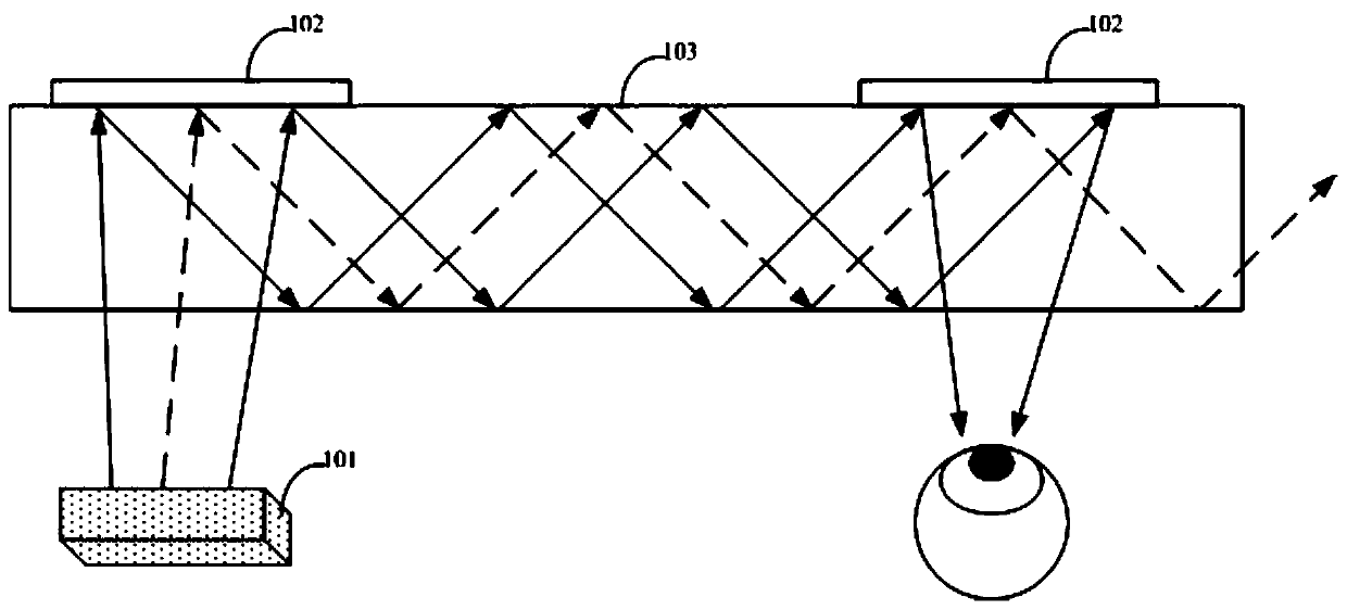 An information display device and an information display method