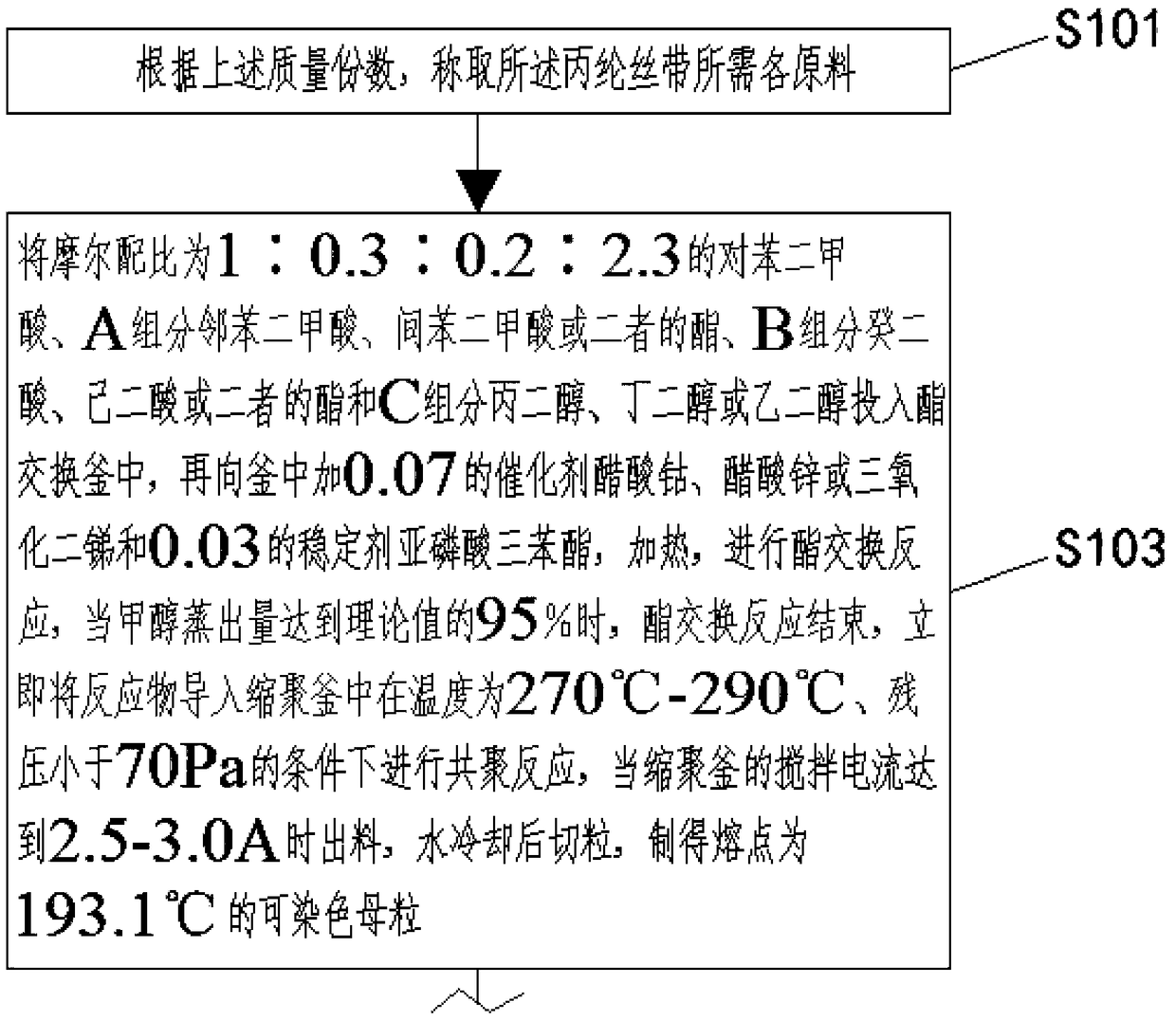 Polypropylene fiber silk ribbon and preparation method thereof