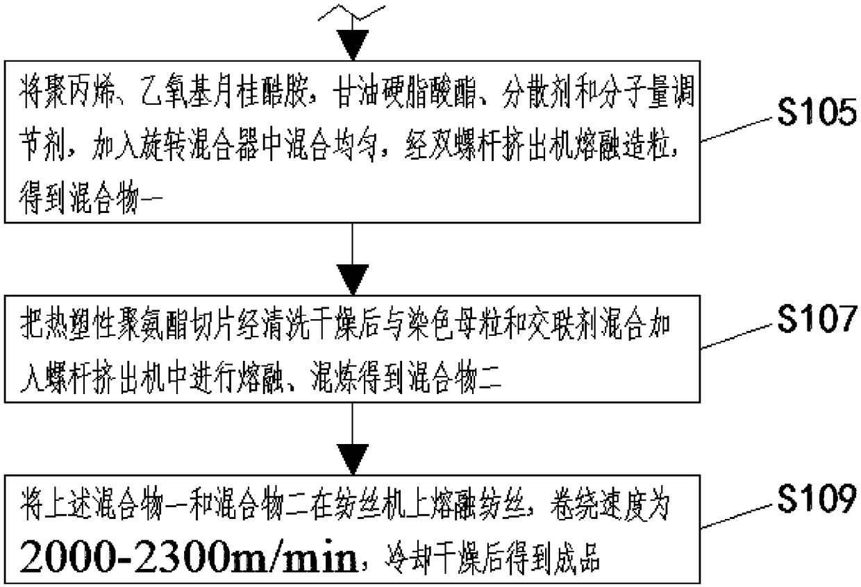 Polypropylene fiber silk ribbon and preparation method thereof