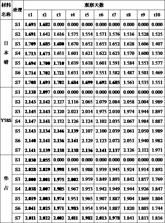 Method for preserving length of rice stigma