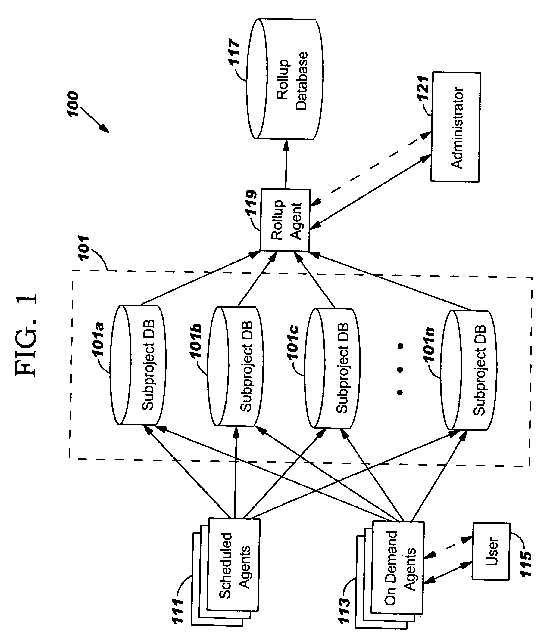 Method for providing both automated and on demand project performance measurements