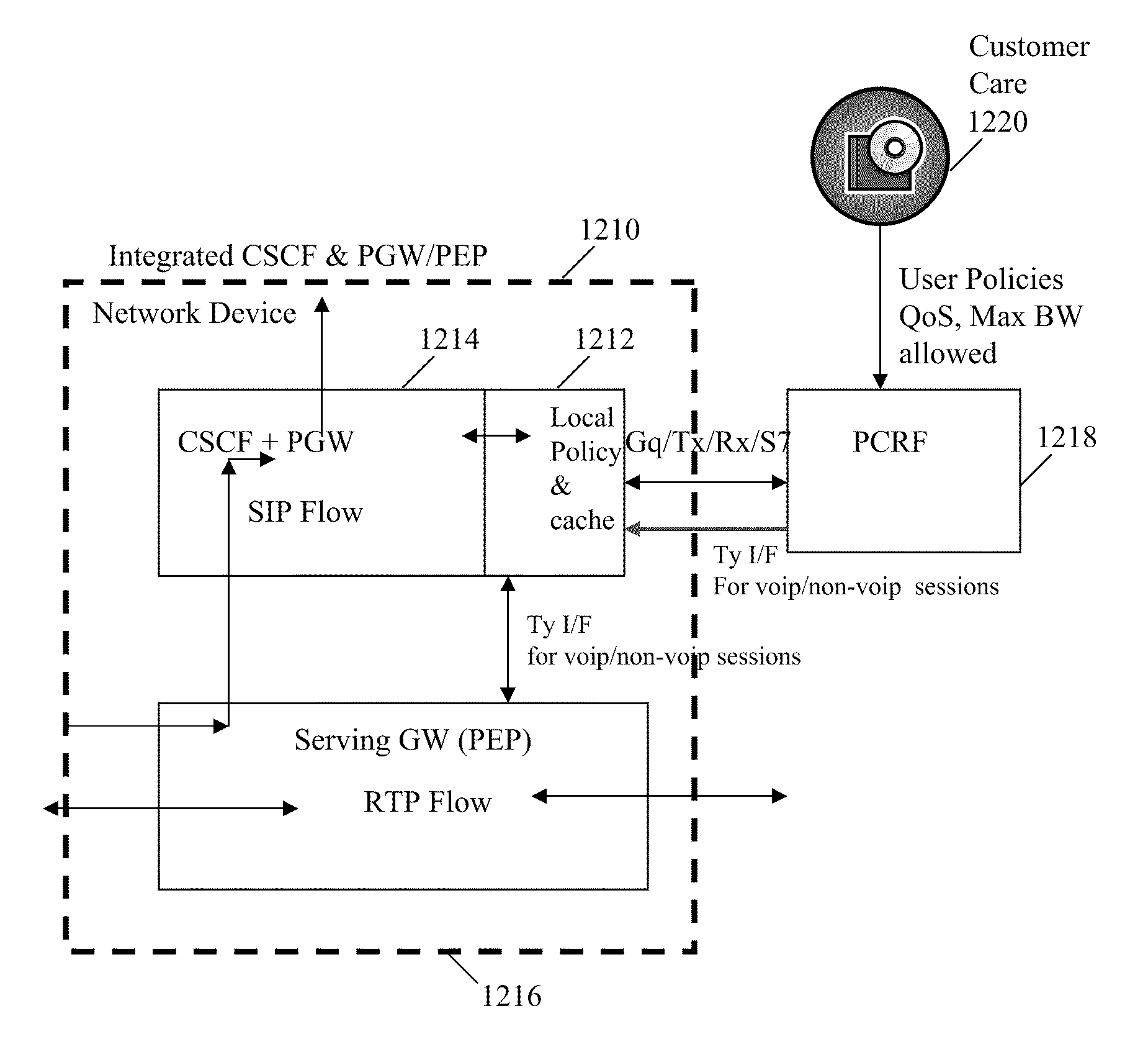 System and method for reducing latency in call setup and teardown