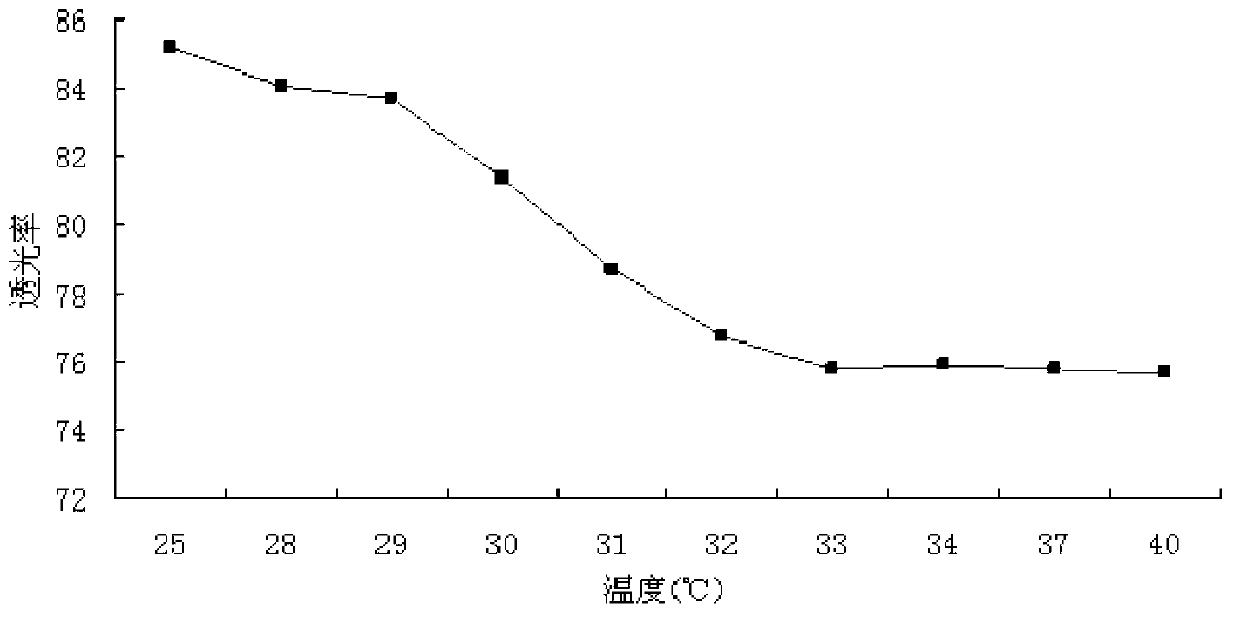Temperature-sensitive modified silica nanosphere and preparation method and application thereof