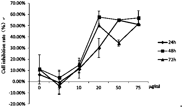 Gallic acid sulfanilamide derivatives and application thereof in anti-liver cancer