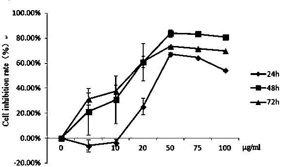 Gallic acid sulfanilamide derivatives and application thereof in anti-liver cancer