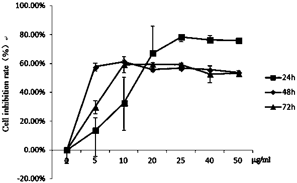 Gallic acid sulfanilamide derivatives and application thereof in anti-liver cancer