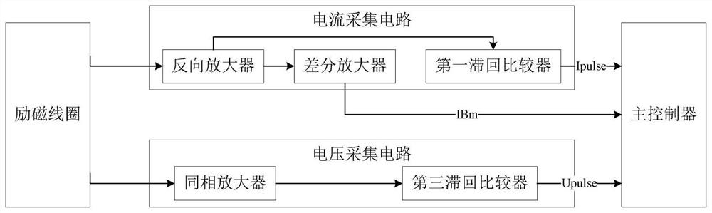 Wireless remote transmission electromagnetic flowmeter power supply system