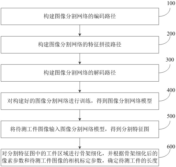 Workpiece length measuring method and system