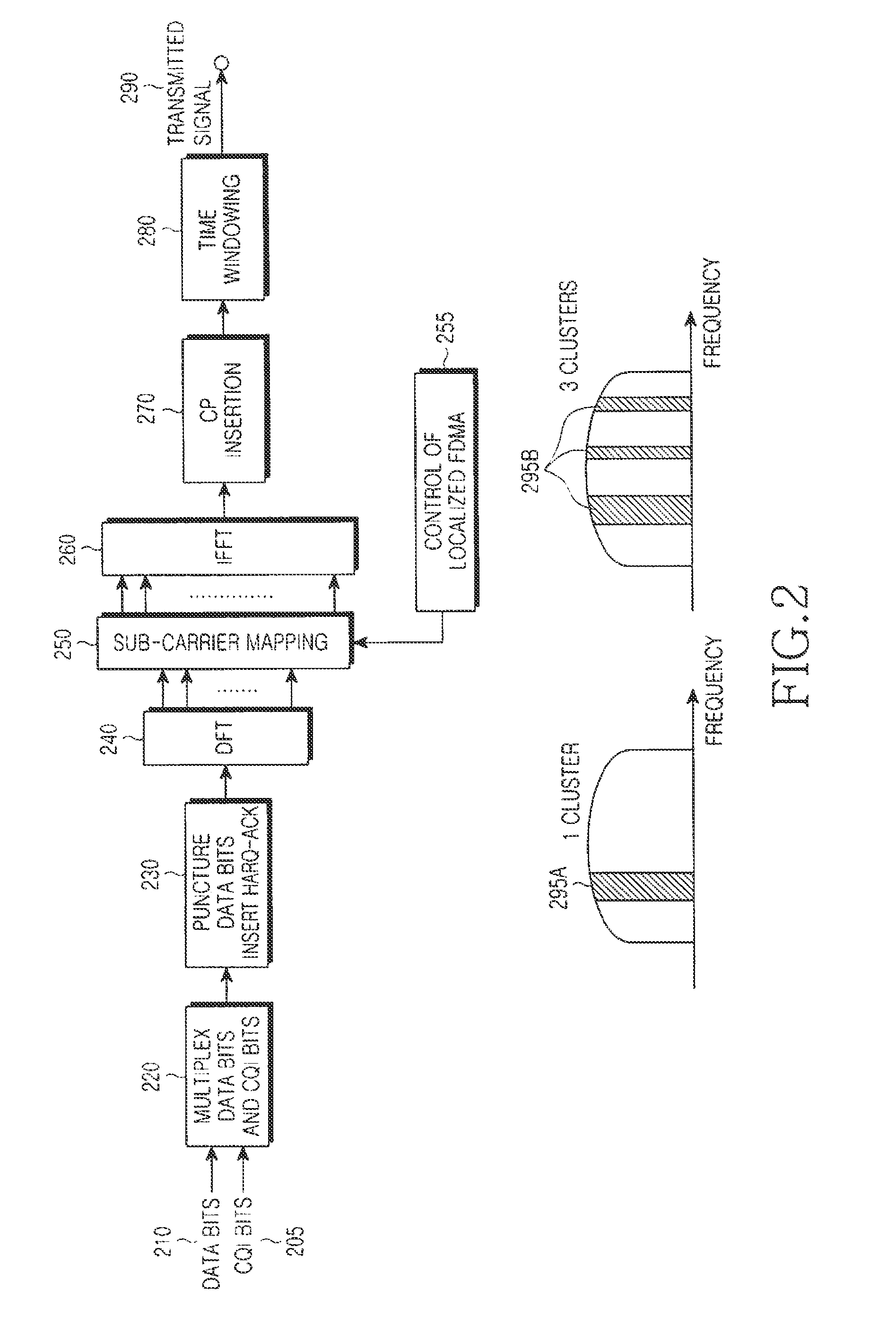 Transmitting uplink control information over a data channel or over a control channel