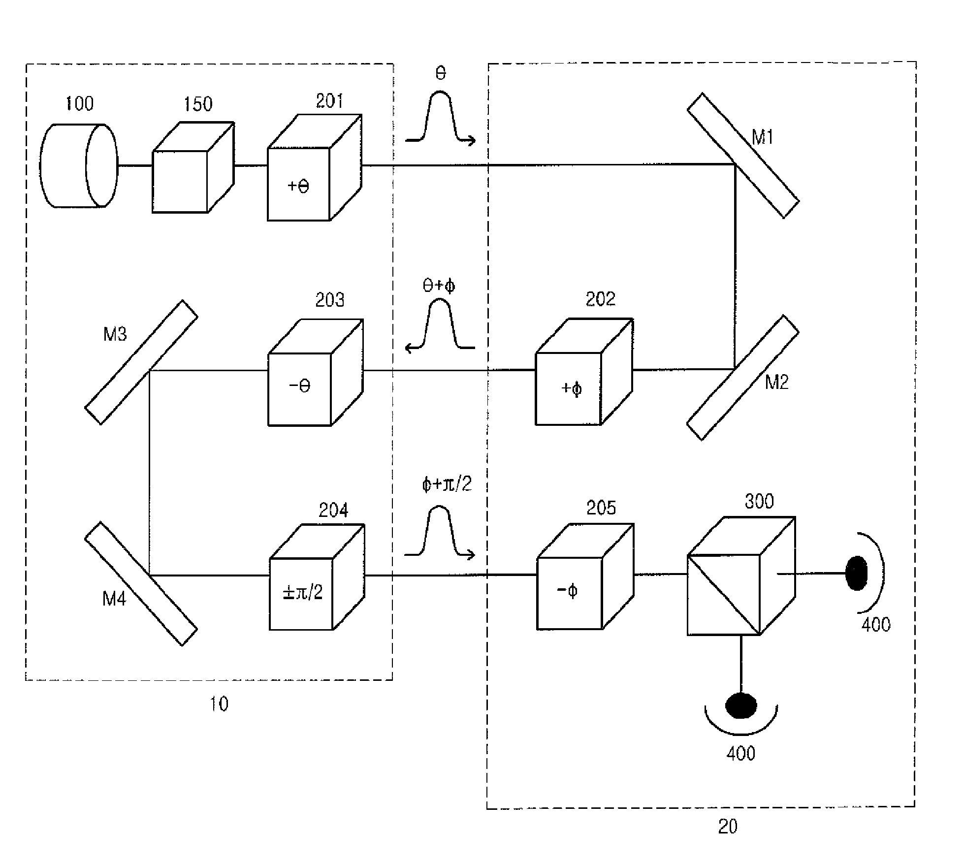 Method of quantum cryptography using blind photon polarization quibits with multiple stages