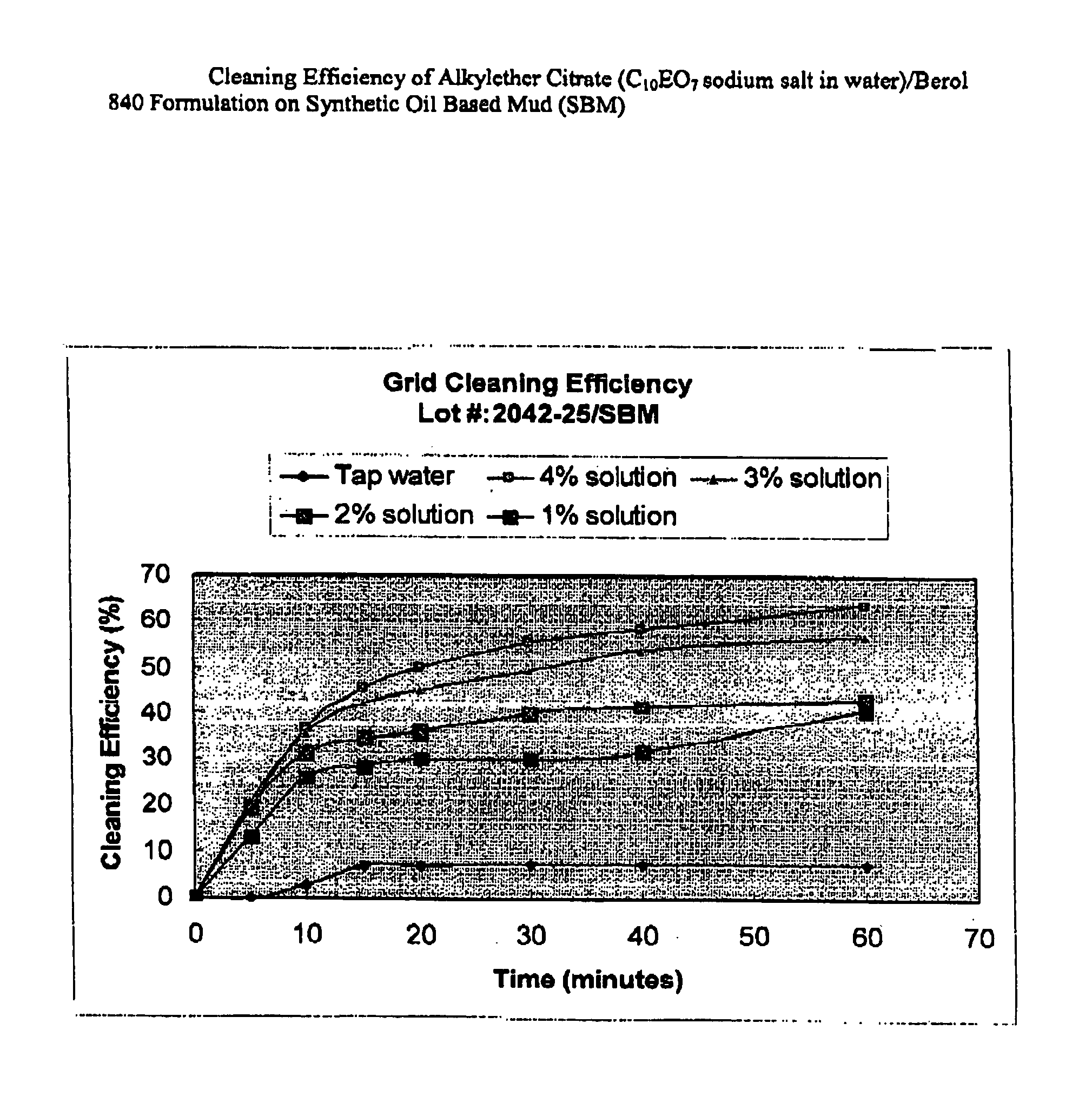 Method and composition for cleaning a well bore prior to cementing