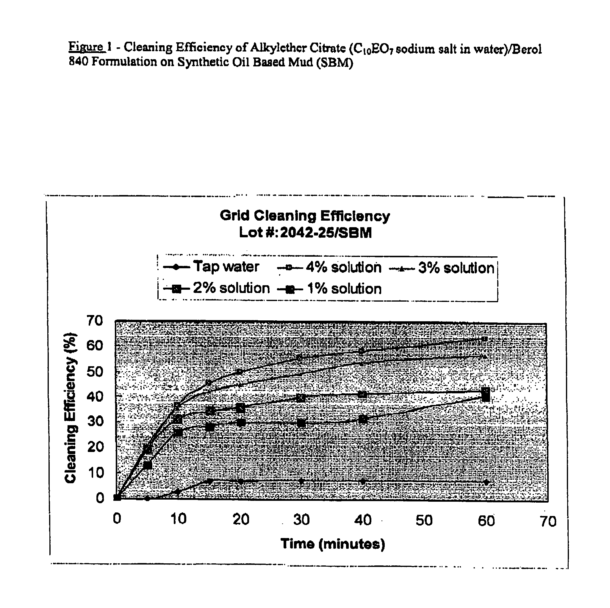Method and composition for cleaning a well bore prior to cementing