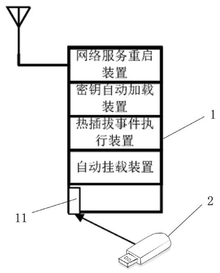 A wireless multi-hop ad hoc network encryption key dynamic loading device and method