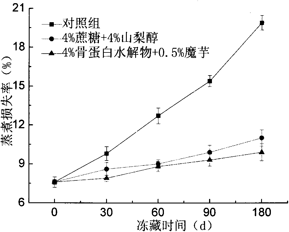 Minced fish antifreeze agent of freshwater fish and application thereof