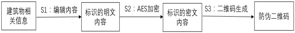 Anti-counterfeiting two-dimensional code identification and laying method thereof