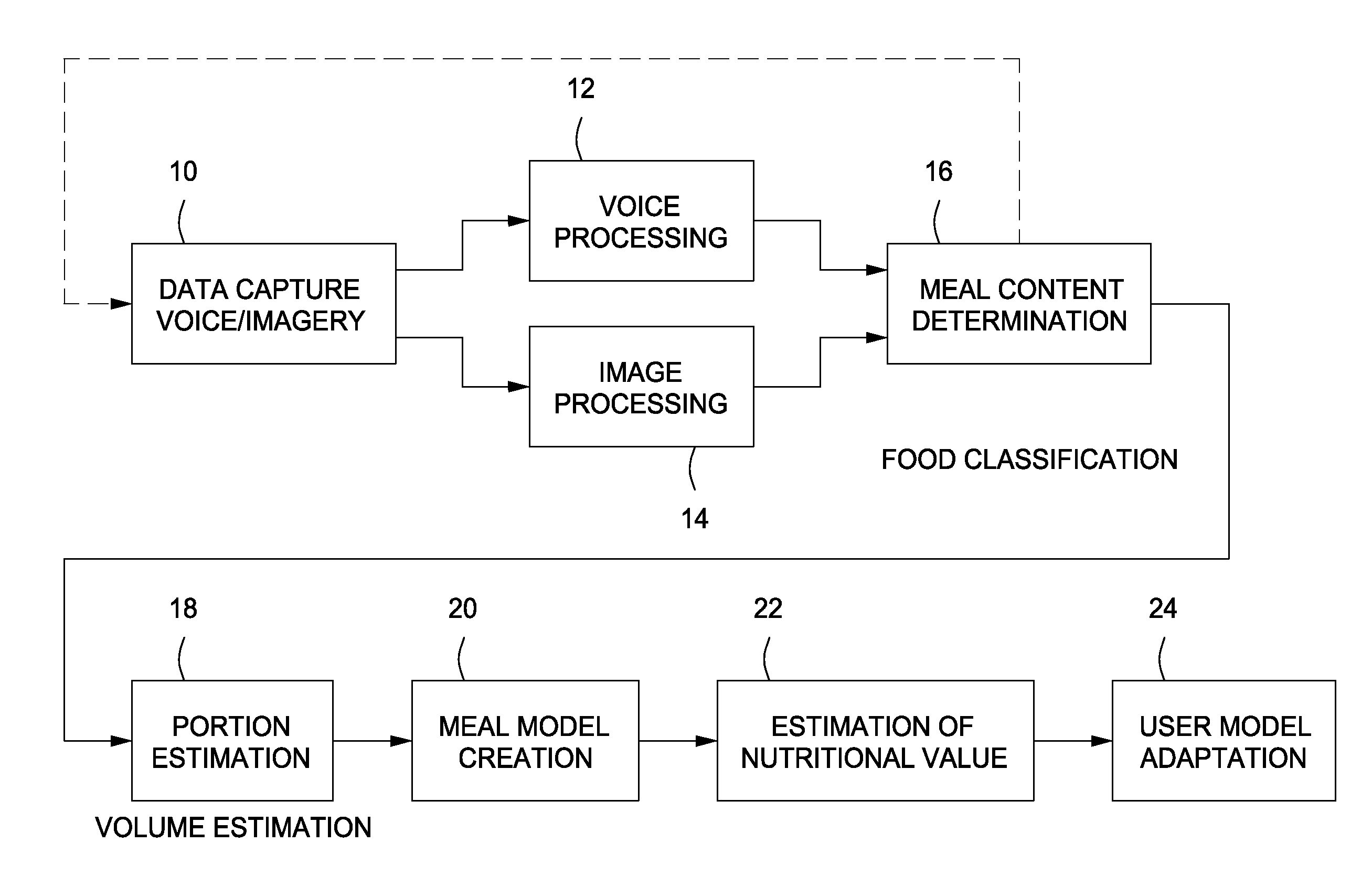 Food recognition using visual analysis and speech recognition