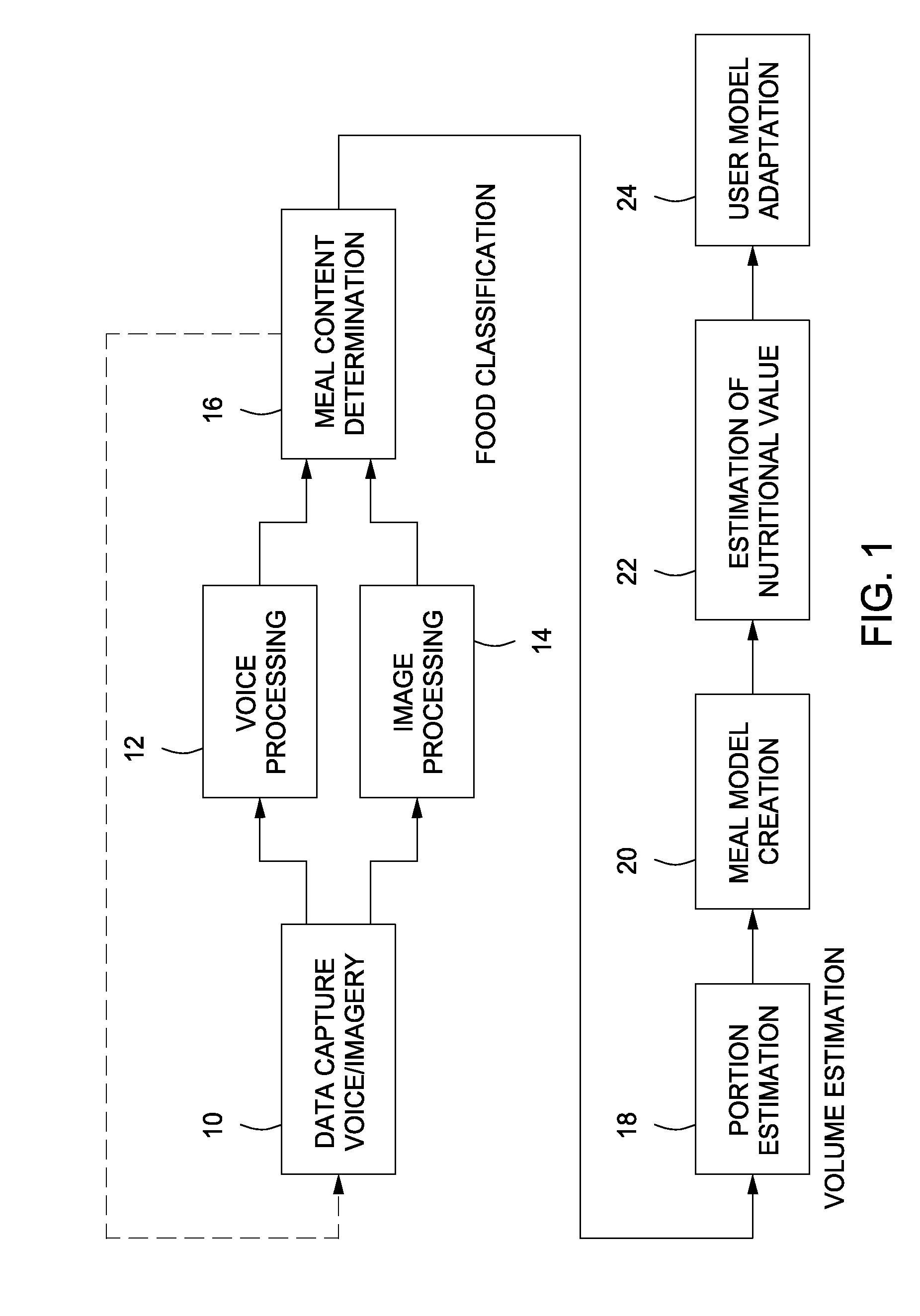 Food recognition using visual analysis and speech recognition