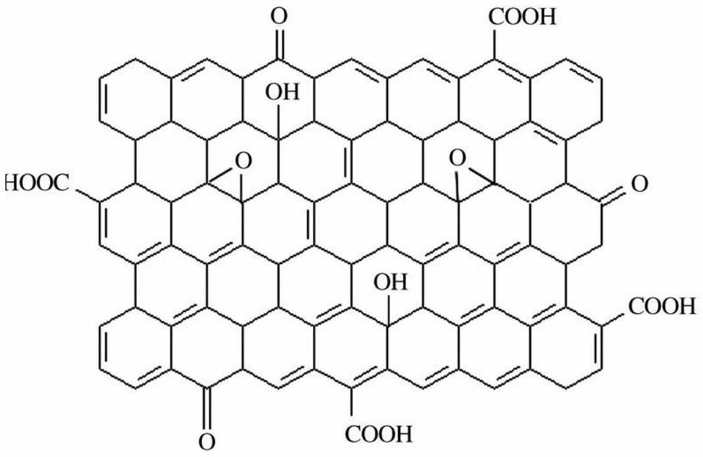 A kind of preparation method of graphene oxide modified microporous molecular sieve shape selective catalyst