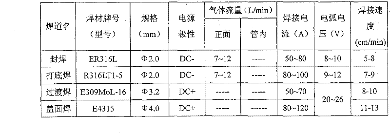 Compound pipeline welding process of L245NB+316L