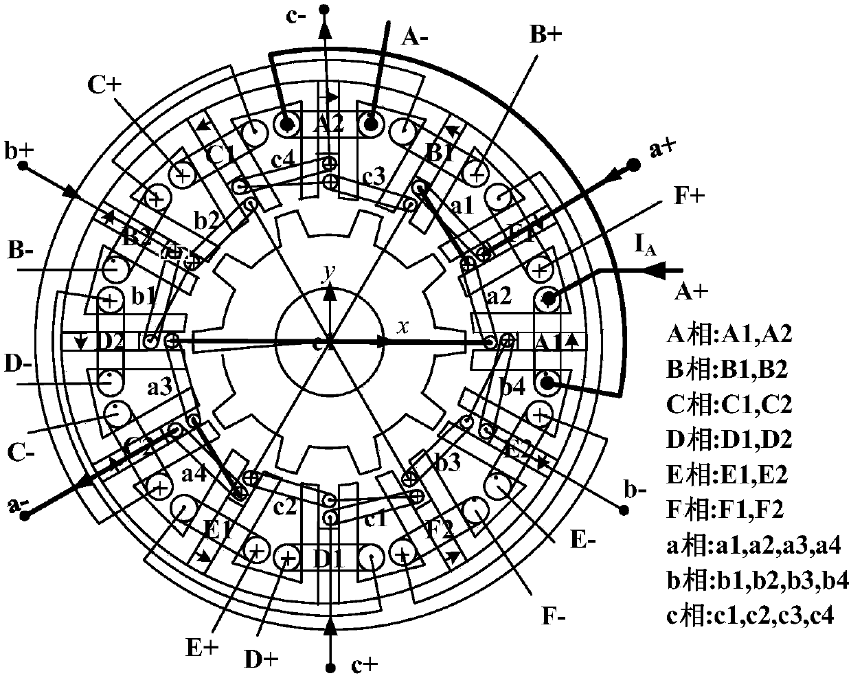 Driving method of six-phase and three-phase double-winding suspension complementary non-bearing magnetic flux motor