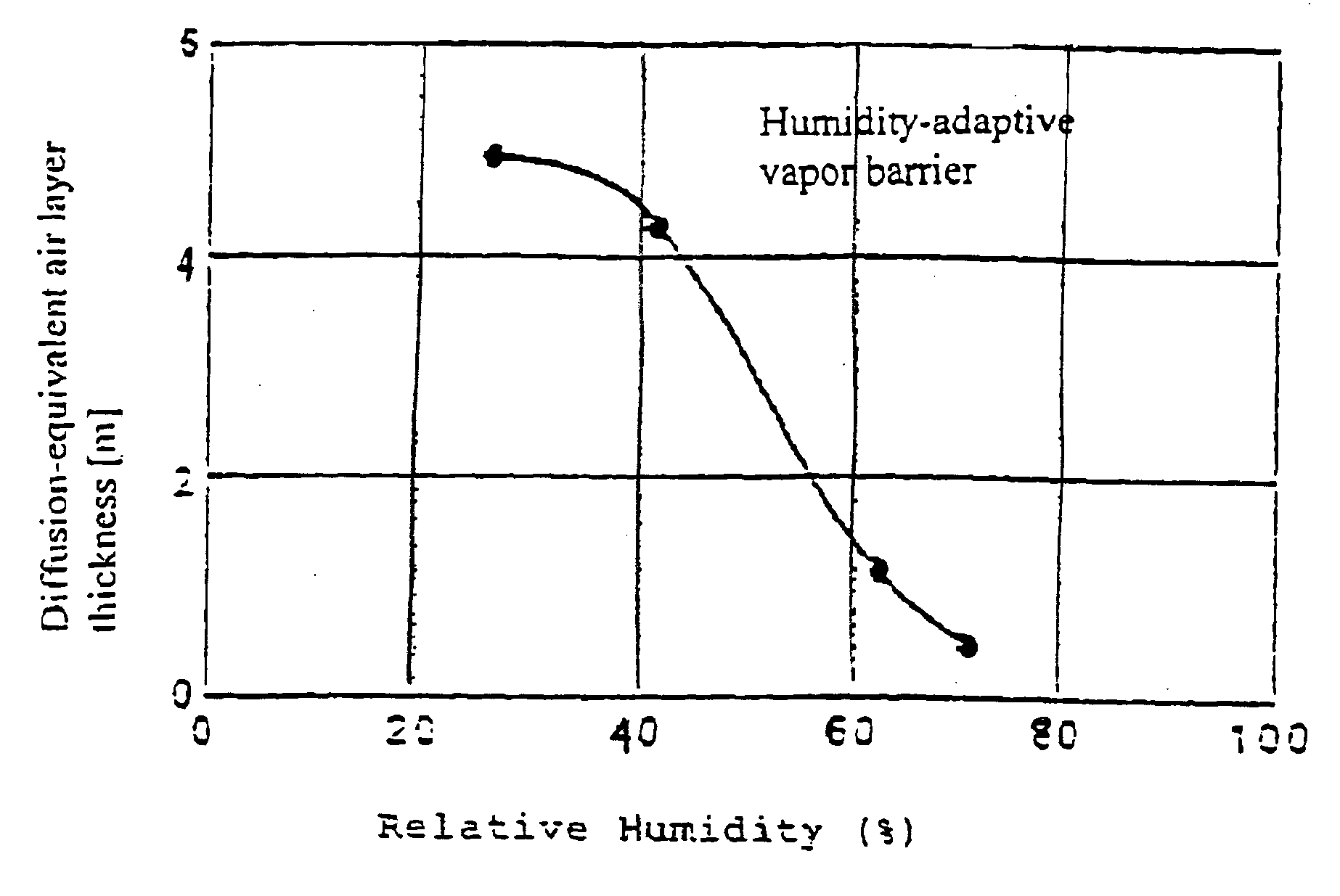 Vapor barrier for use in the heat insulation of buildings