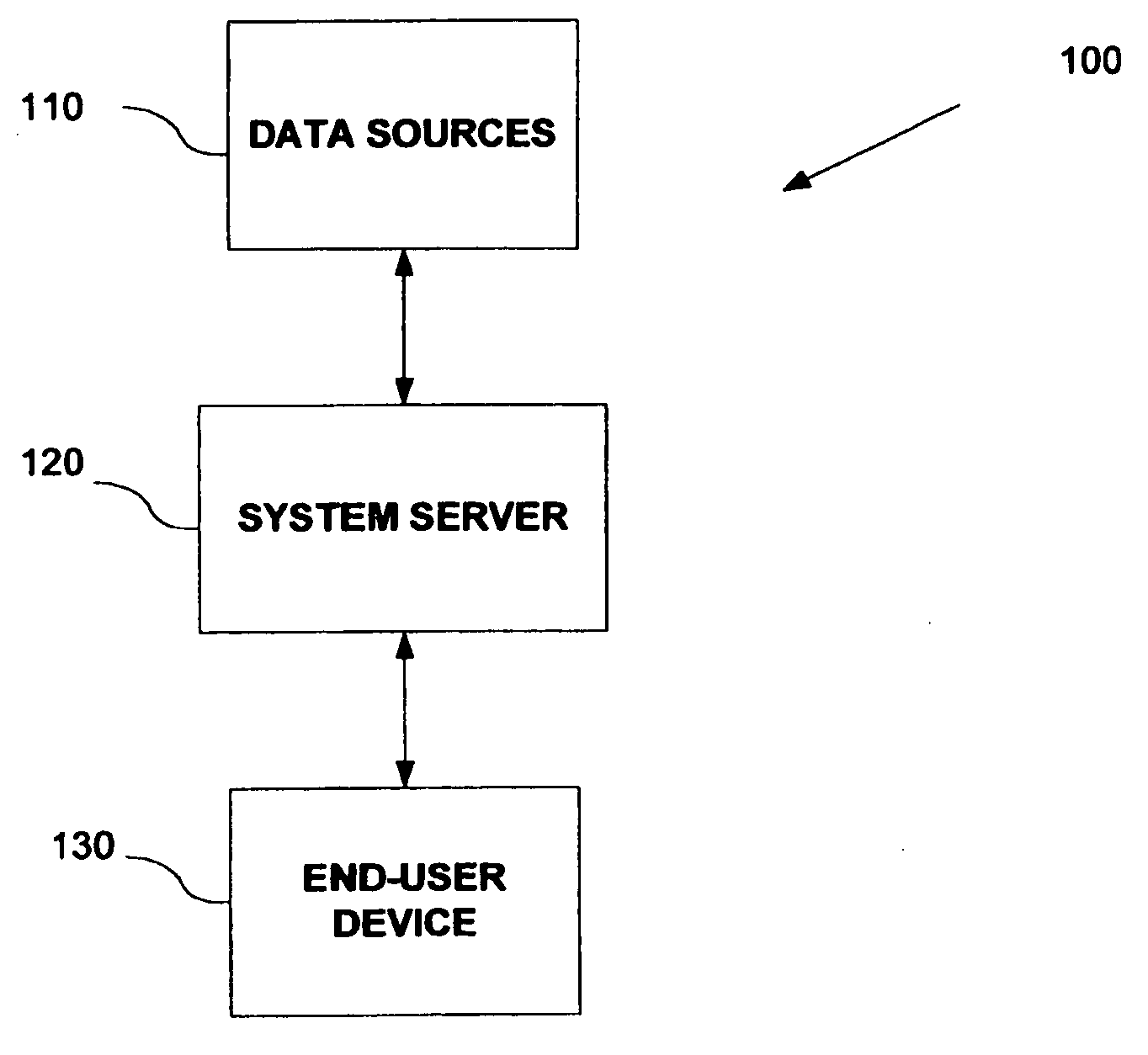 System, method and end-user device for vocal delivery of textual data