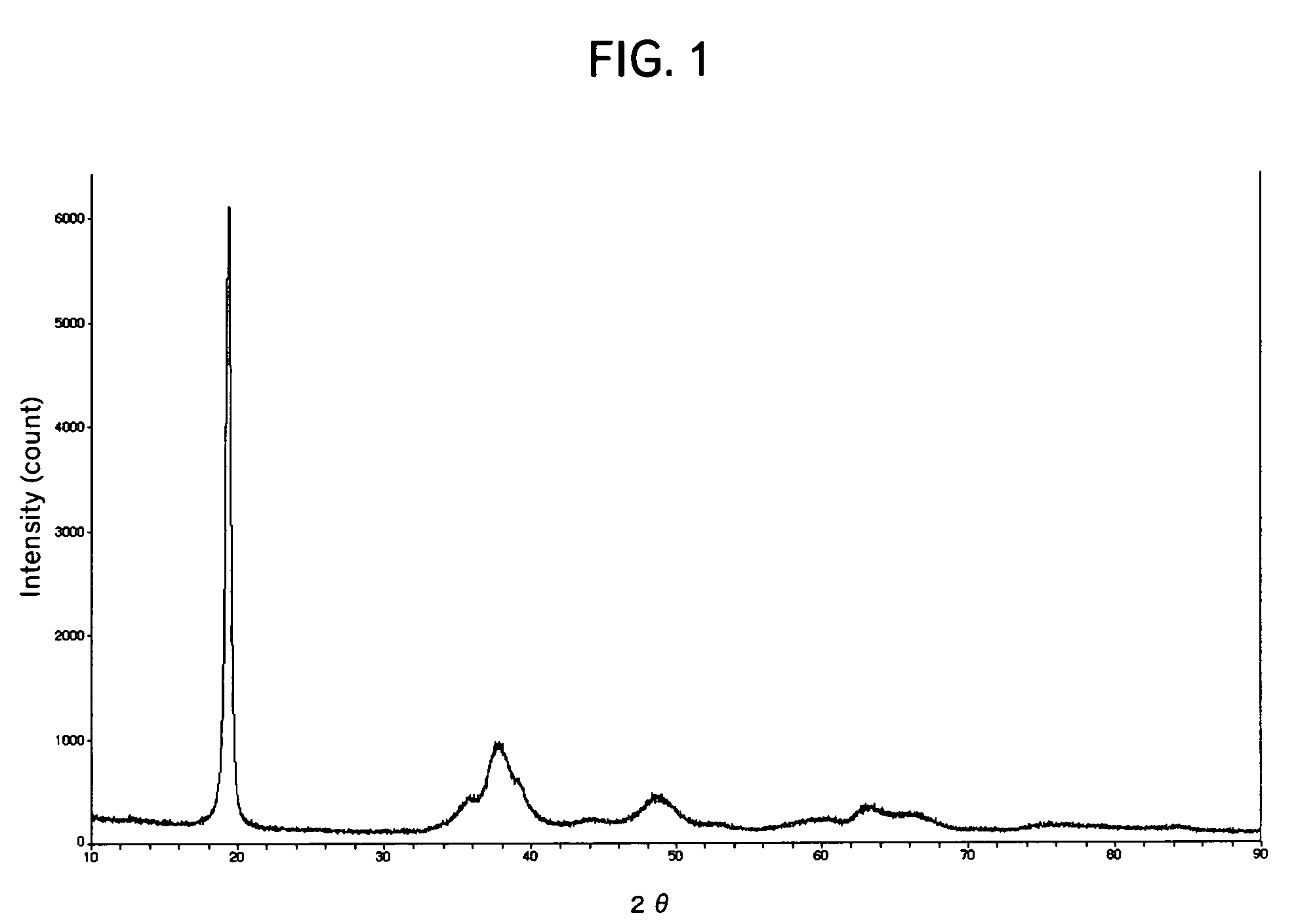 Lithium-nickel-cobalt-maganese containing composite oxide, material for positive electrode active material for lithium secondary battery, and methods for producing these