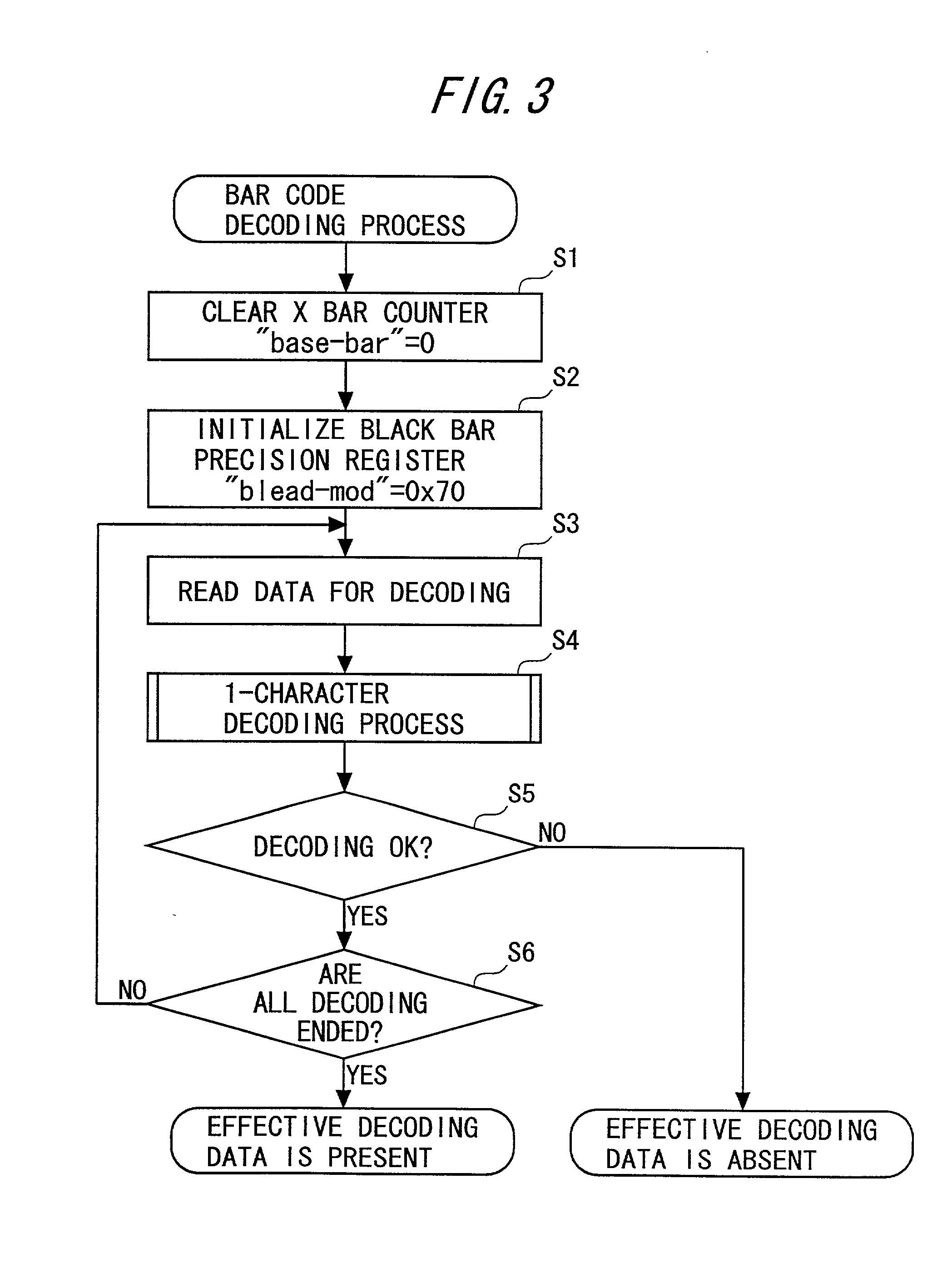 Apparatus and method for correcting bar width, bar code reader, and method for decoding bar code