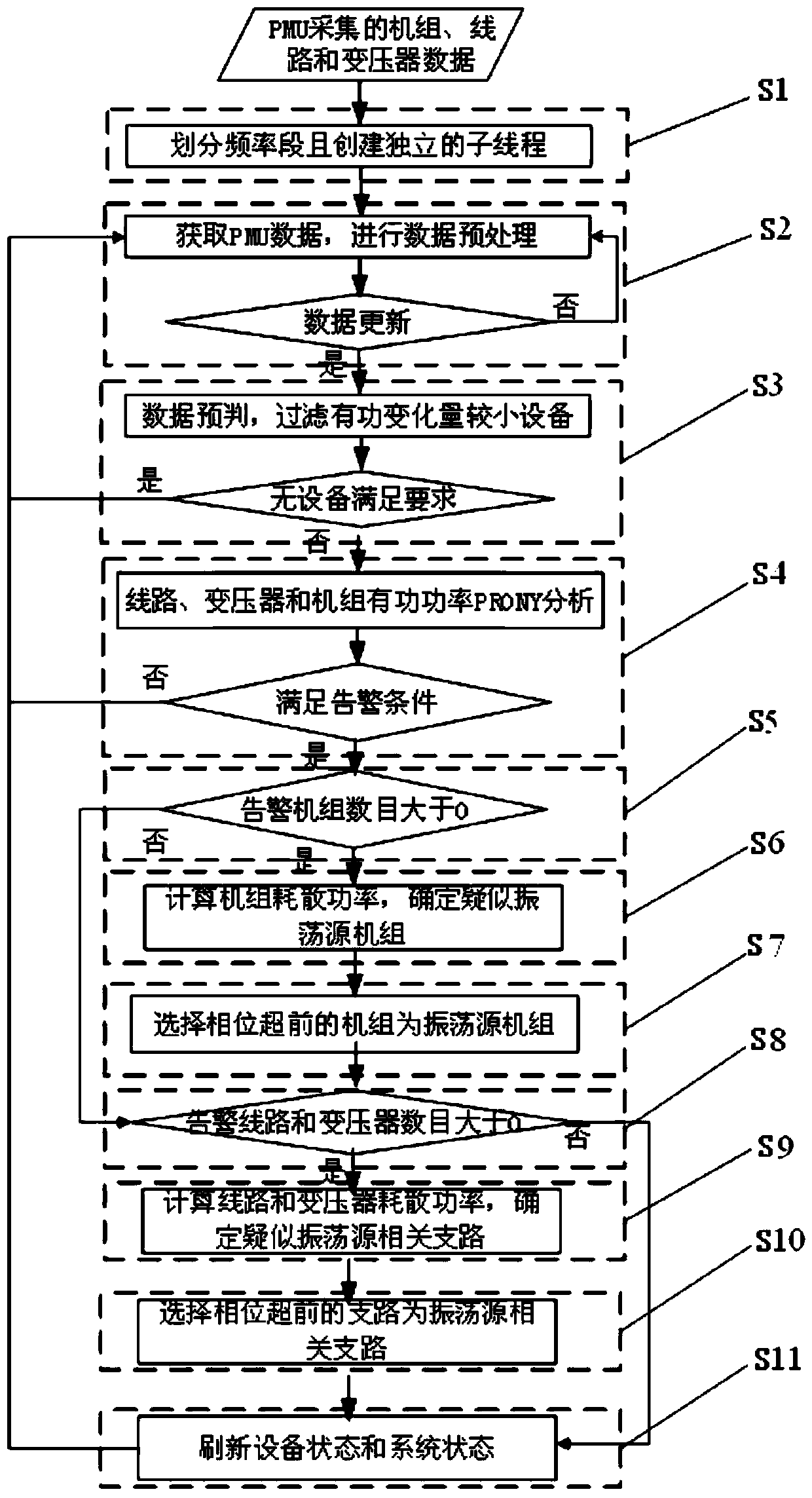 A Disturbance Source Locating Method for Forced Oscillation Based on Parallel Computing in Frequency Bands