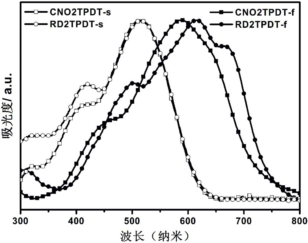 P-phenyl diether dithienyl organic photoelectric compound and preparing method and application thereof